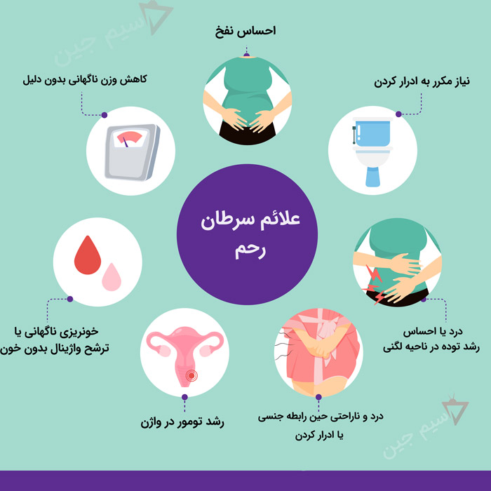 اینفوگرافی علائم سرطان رحم