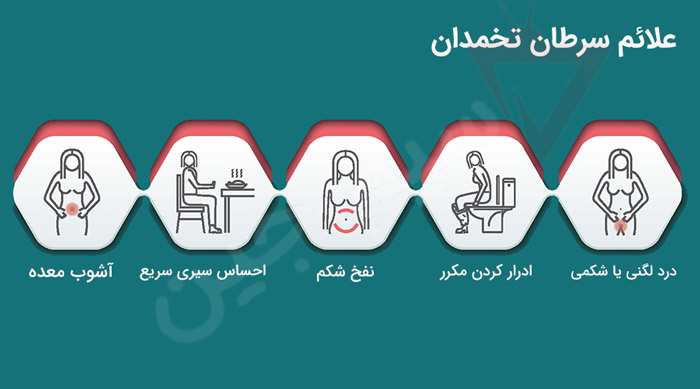 اینفوگرافی علائم سرطان تخمدان 
