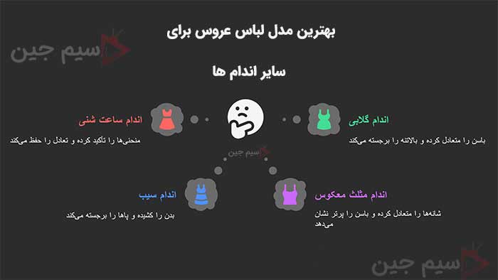 بهترین مدل لباس عروس برای سایر اندام ها 